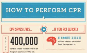 How To Perform CPR: The Crucial CPR Steps You Should Know