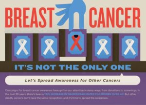 BreastCancerInfographicTitle