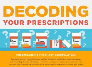 Decoding Your Prescriptions: Understanding Pharmacy Abbreviations